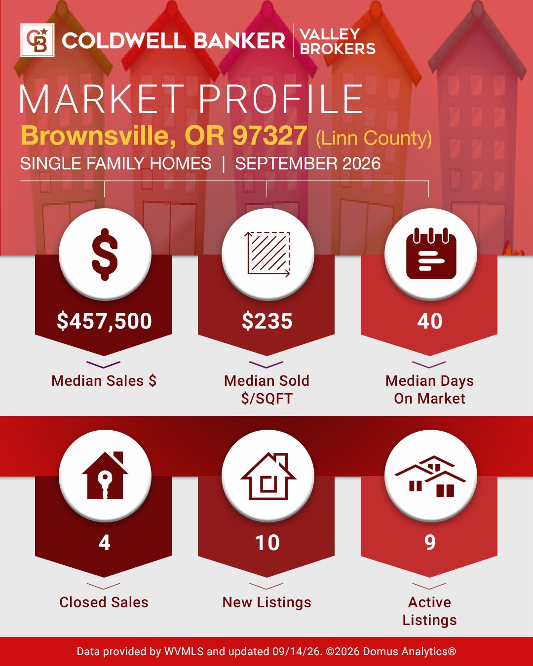Brownsville 2026 Summer/Fall Real Estate Market Update