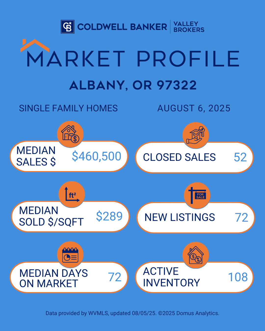 Valley Update Albany
